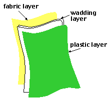 quilt sandwich